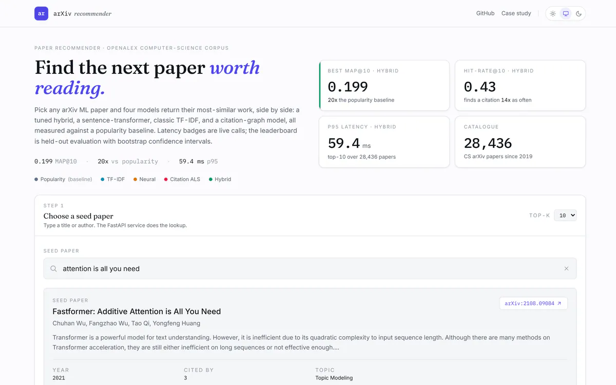 arXiv Recommender interactive demo with KPI tiles and four side-by-side algorithm result columns