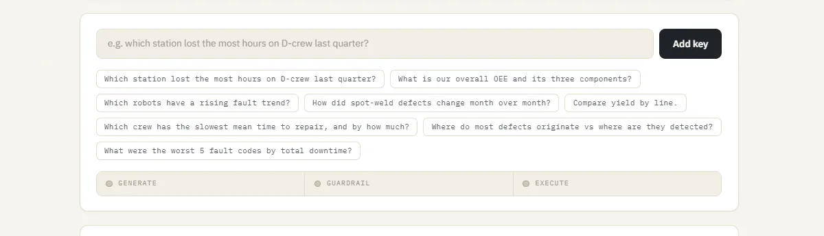 Automotive Analyst question input with sample manufacturing analytics prompts