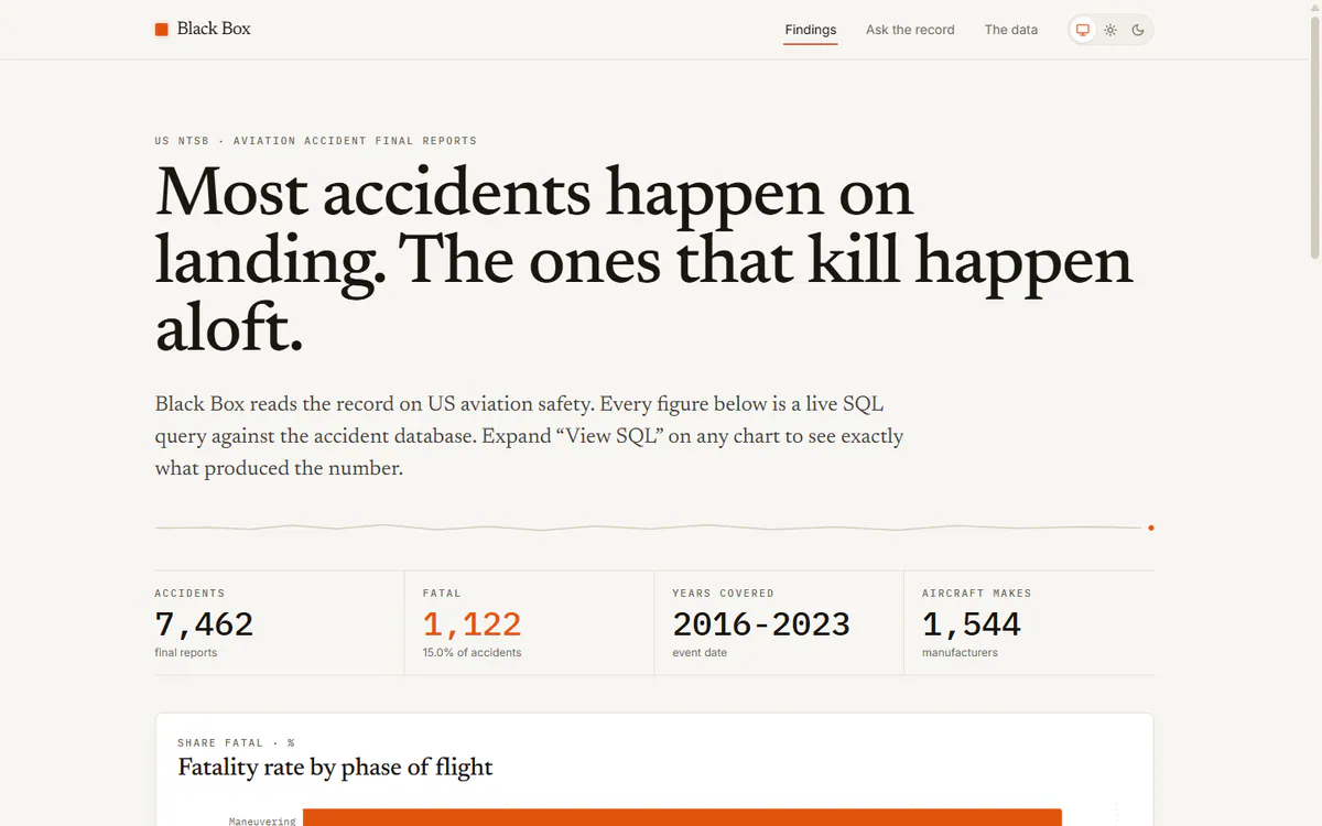 Black Box AI findings page summarizing 7,462 public aviation safety reports and fatality patterns