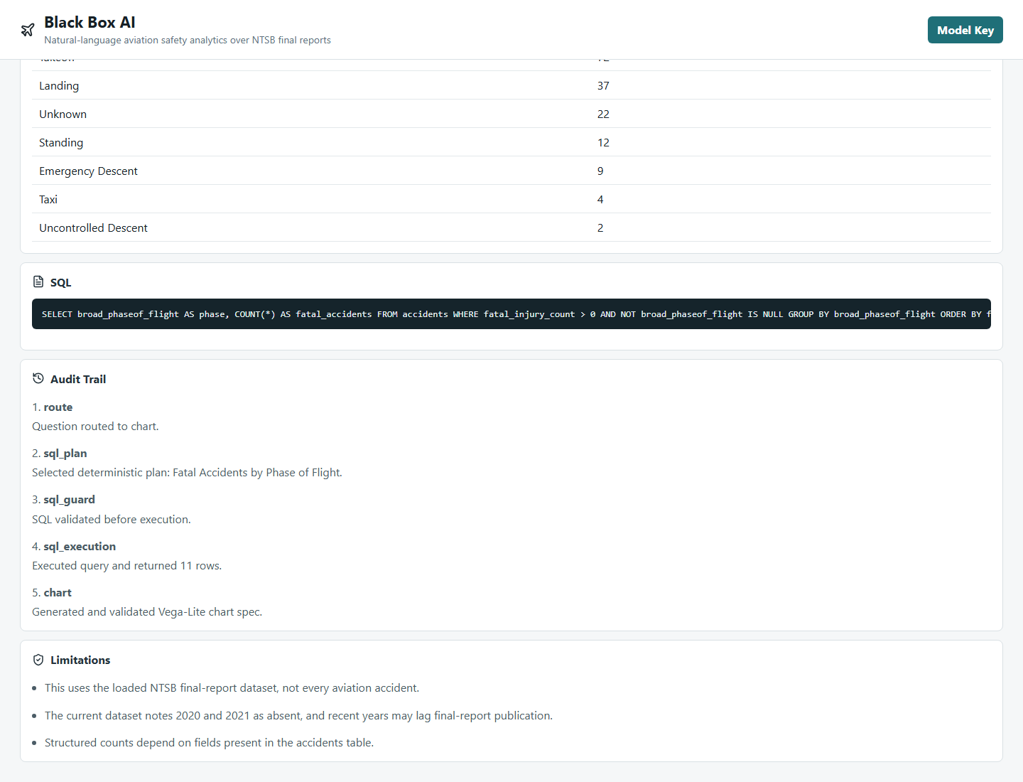 Black Box AI SQL and audit trail panels