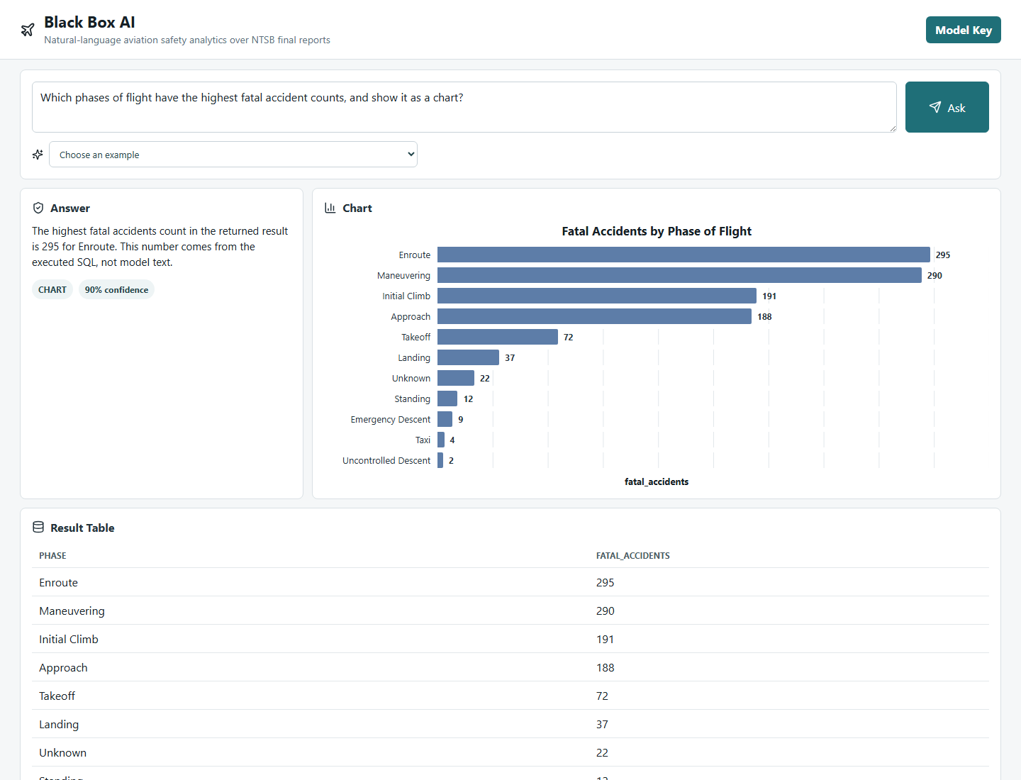 Black Box AI chart and SQL-backed aviation safety answer