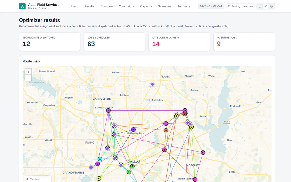 Optimizer Results page with recommended per-technician routes and job timing