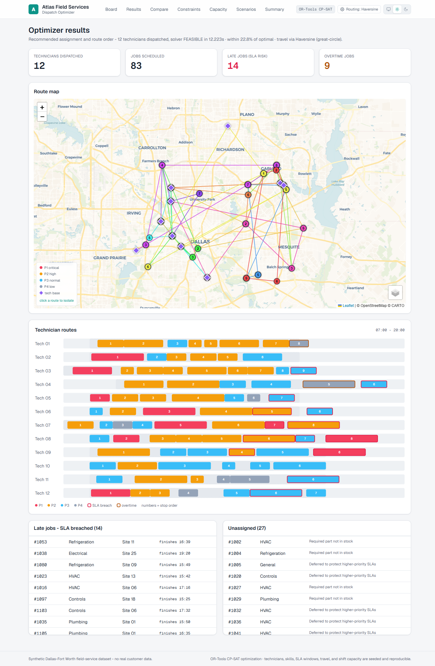 Optimizer Results page with recommended per-technician routes and job timing