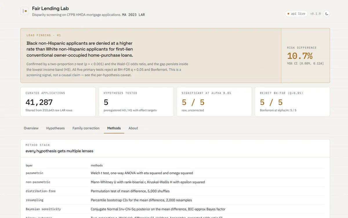 Methods tab listing parametric, non-parametric, permutation, bootstrap, Bayesian, multiplicity, and power layers