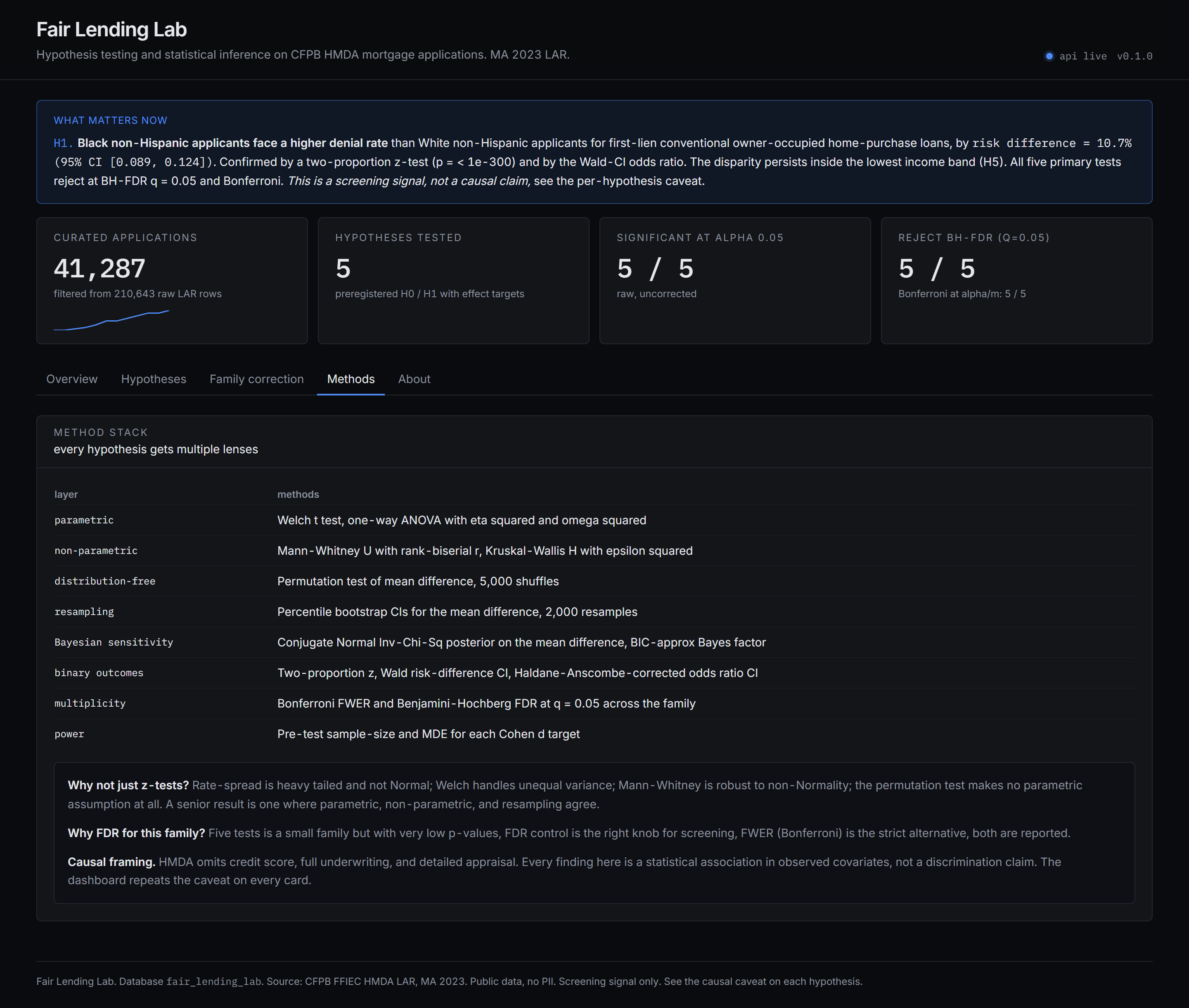Methods tab listing parametric, non-parametric, permutation, bootstrap, Bayesian, multiplicity, and power layers