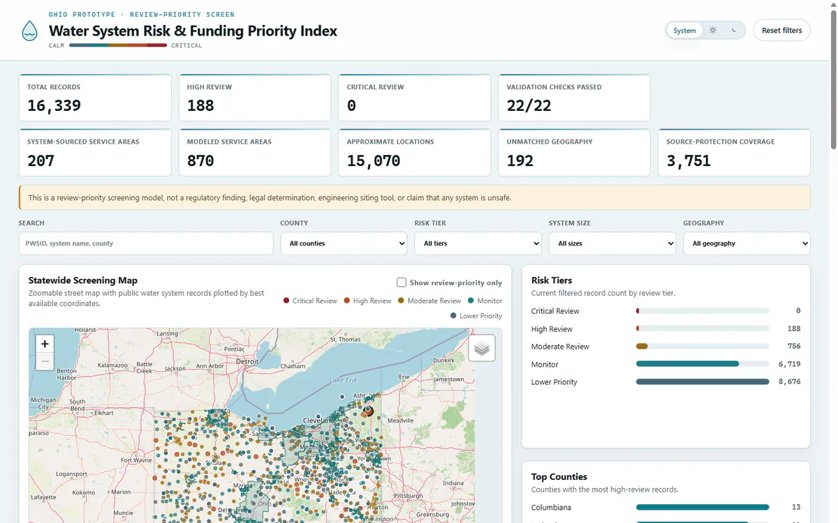 Water System Risk dashboard with Ohio screening map and review tier charts