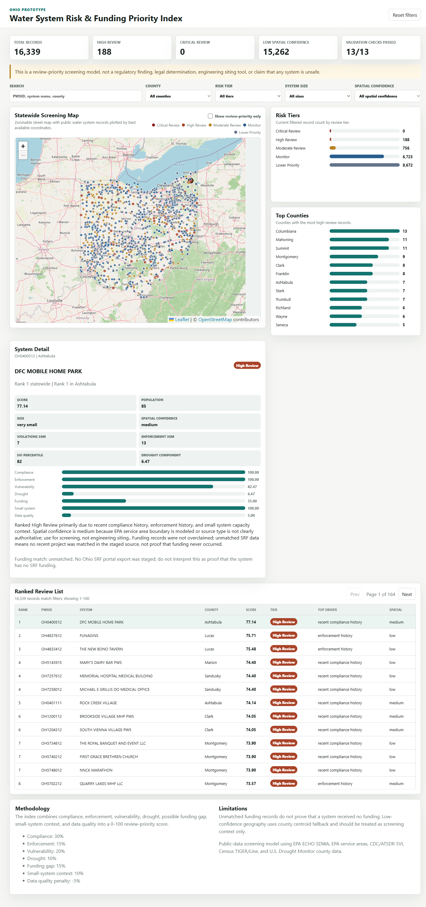 Water System Risk dashboard with Ohio screening map and review tier charts
